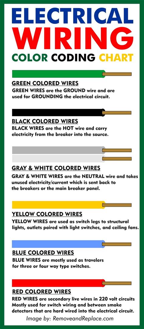 electrical engineer tool box|ce wire color chart.